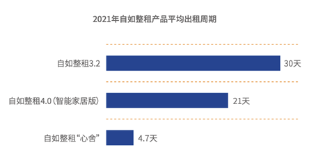 《2021中国城市租住生活蓝皮书》发布:住房租赁市场迎来黄金十年